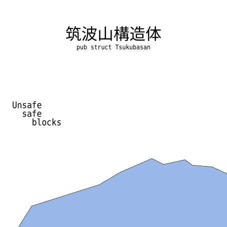 Unsafe safe blocks